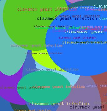 CLAVAMOX YEAST INFECTION